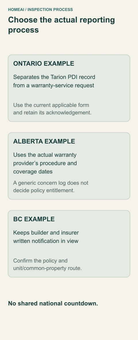Choose the actual reporting process. Three separately labelled provincial examples keep Ontario PDI and warranty forms, Alberta provider procedure and BC builder-plus-insurer notification apart. No shared countdown joins the branches.