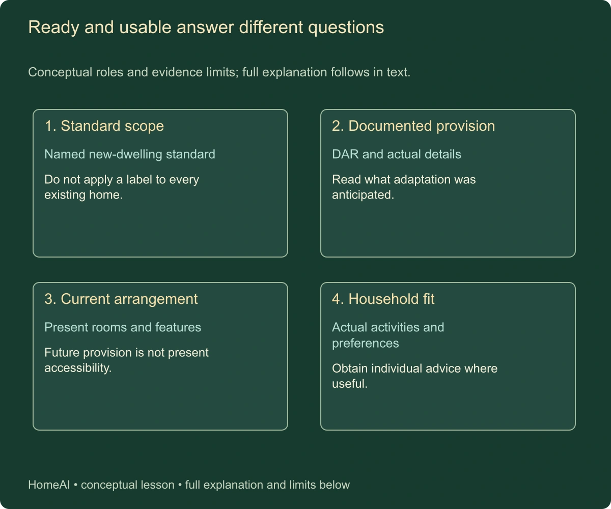Ready and usable answer different questions. Conceptual roles and evidence limits; full explanation follows in text.